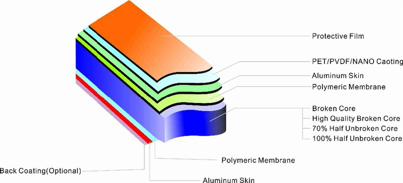 HTB1UtIGOpXXXXaMXVXXq6xXFXXXwnew https://aluminumvietagroup.com/